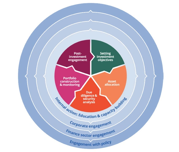From Climate Risk Register to Capital Allocation: The CFO Playbook for Resilience
