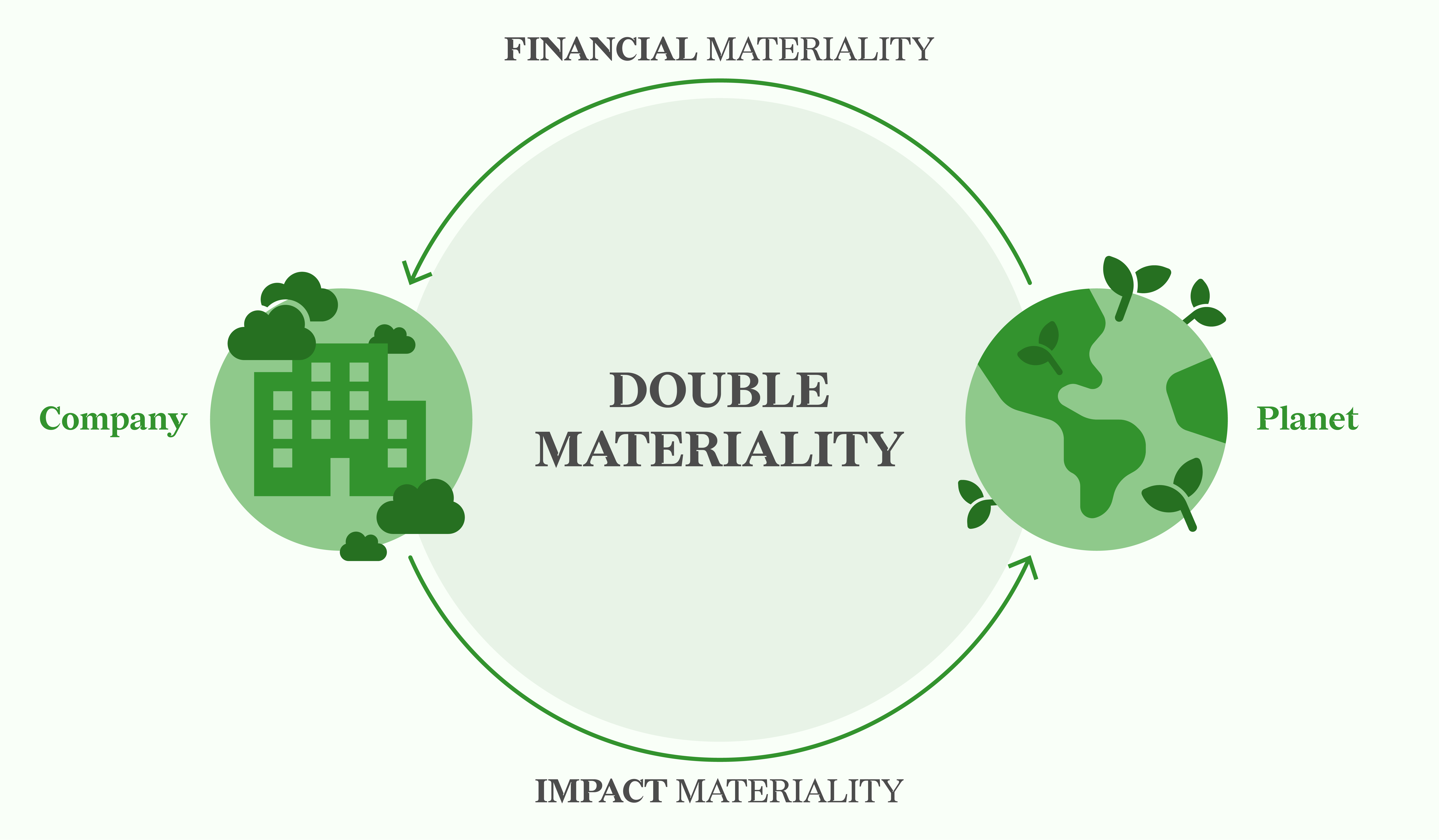 	UK Corporate Reporting Reform: Why “Financial Materiality” Will Raise the Bar for Sustainability Evidence