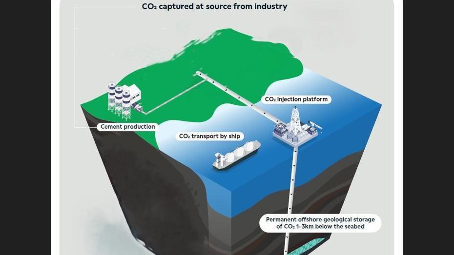 CO₂ Pipelines Need Social Licence, Not Just Planning Permission: What Peak Cluster’s Route Change Reveals About Carbon Infrastructure