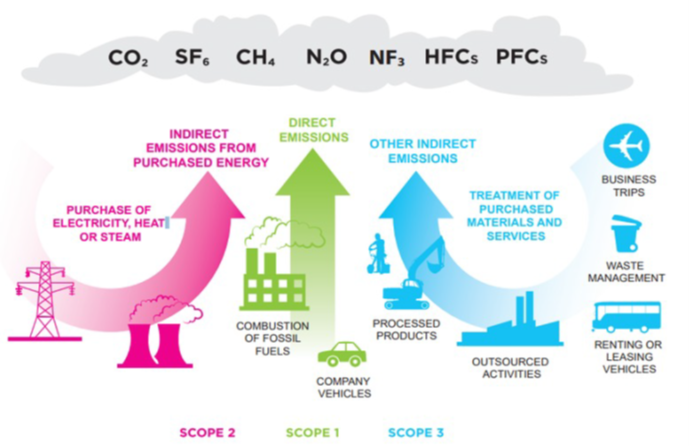 From Tonnes to Consequences: Why Carbon Accounting Must Start Showing What Emissions Actually Do